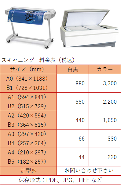 スキャニングの料金表